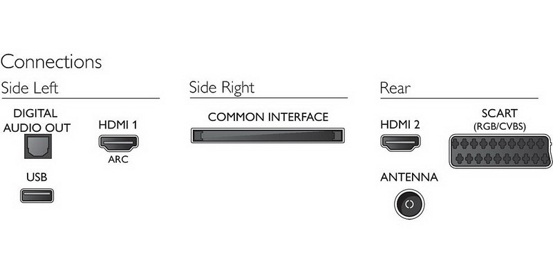 Philips_32PHH4109_88_06 Philips_32PHH4109_88_06